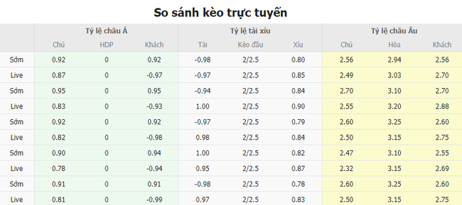 Tỷ lệ kèo trận đấu Wales vs Thổ Nhĩ Kỳ